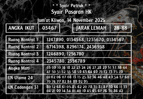 * * Syair Petruk * * - Syair Pasaran HK