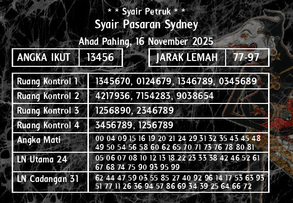 * * Syair Petruk * * - Syair Pasaran Sydney